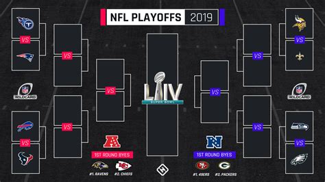 nfc standings playoff picture 2019|nfl playoff brackets.